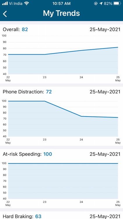NJM SafeDrive Go screenshot-5