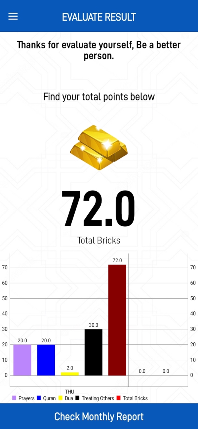 Islamic Time Management