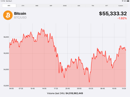 Screenshot #4 pour Crypto Ticker: Realtime prices