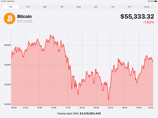 Crypto Ticker: Realtime pricesのおすすめ画像1