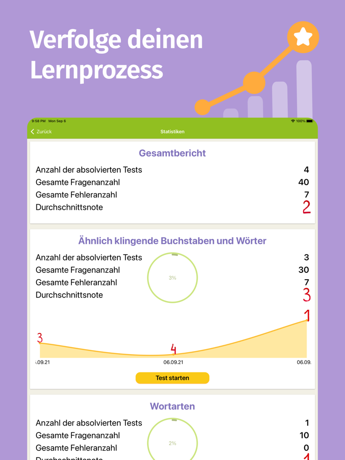 Deutsche Rechtschreibung