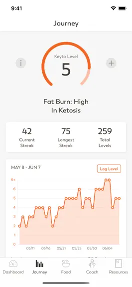 Game screenshot Keyto: Low Carb & Keto Program apk