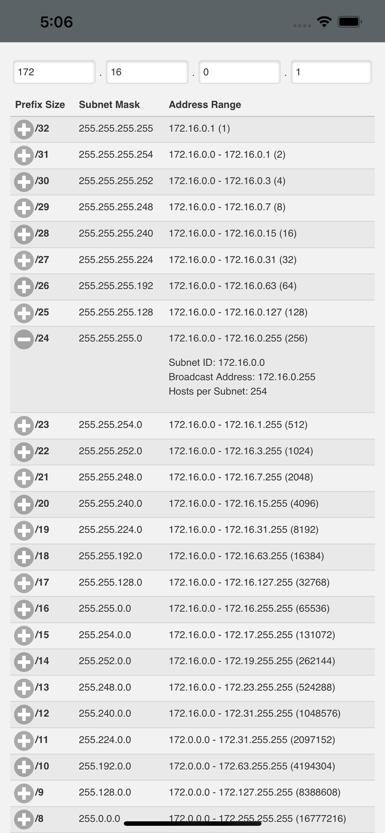 Tabla de subred