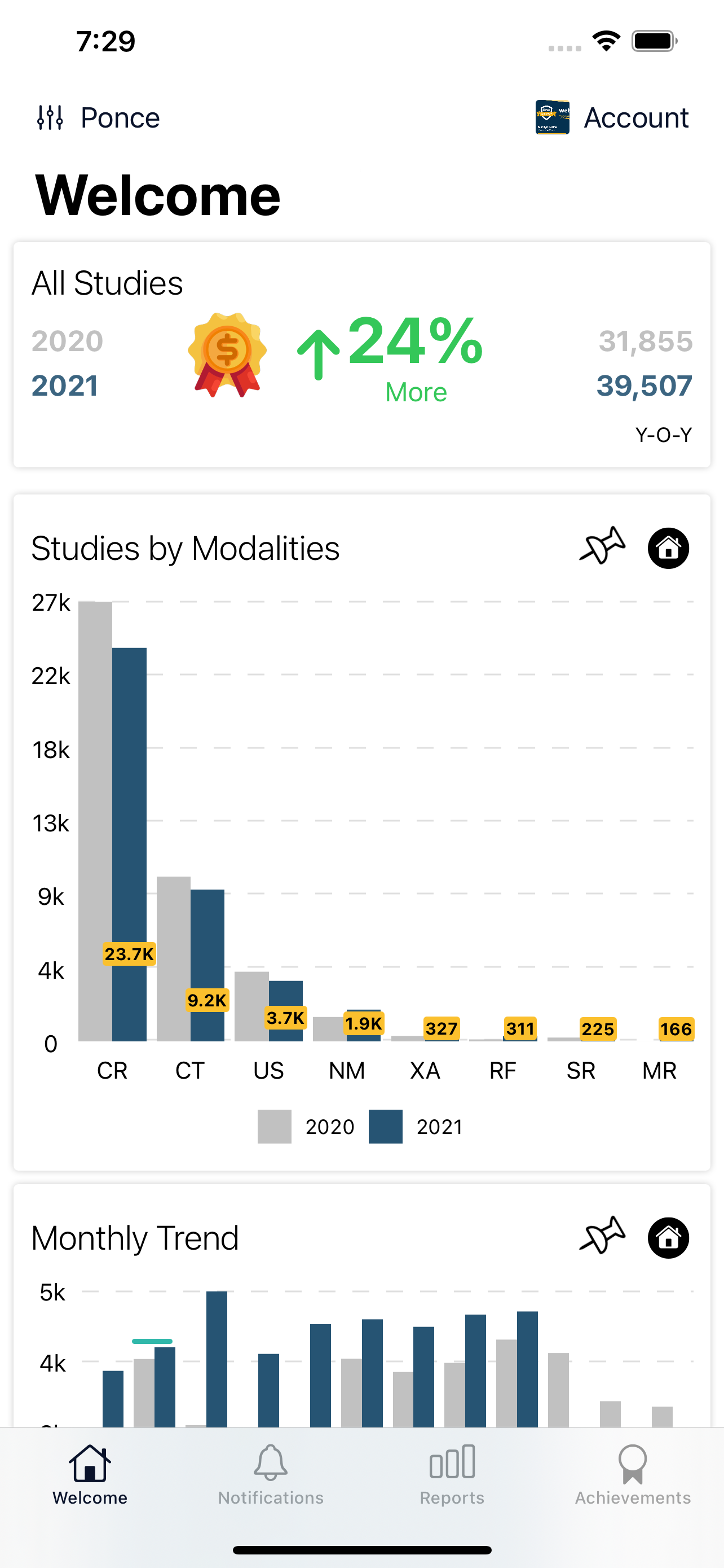 DISS Analytics