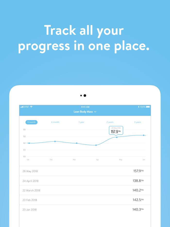 Peak Fitness ABC Trainerize