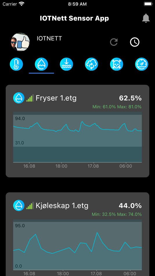 #2. IOTNett Sensor App (iOS) 由: Fred Sirevag