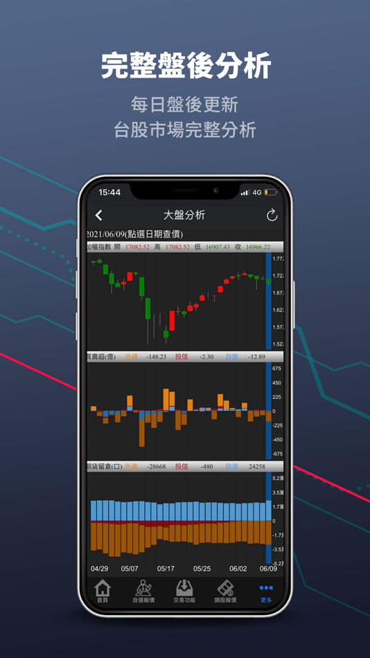 #5. 國泰證券「隨身證券」 (iOS) 作者: Cathaysec Securities Corporation