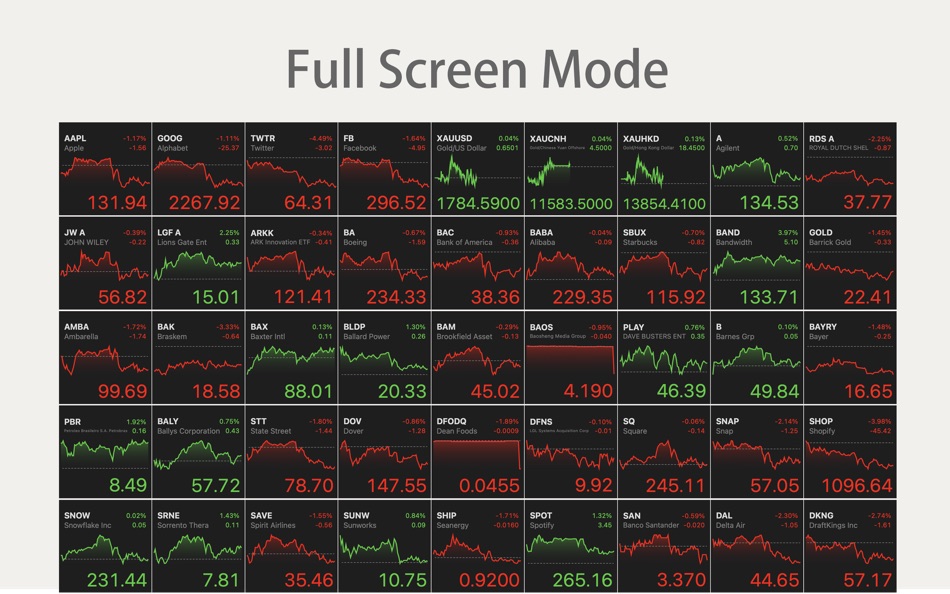 #2. Financial Desktop Widgets (macOS) 由: 菁晶 王