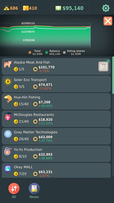 Stakeholder: Stock Market Idle Screenshot