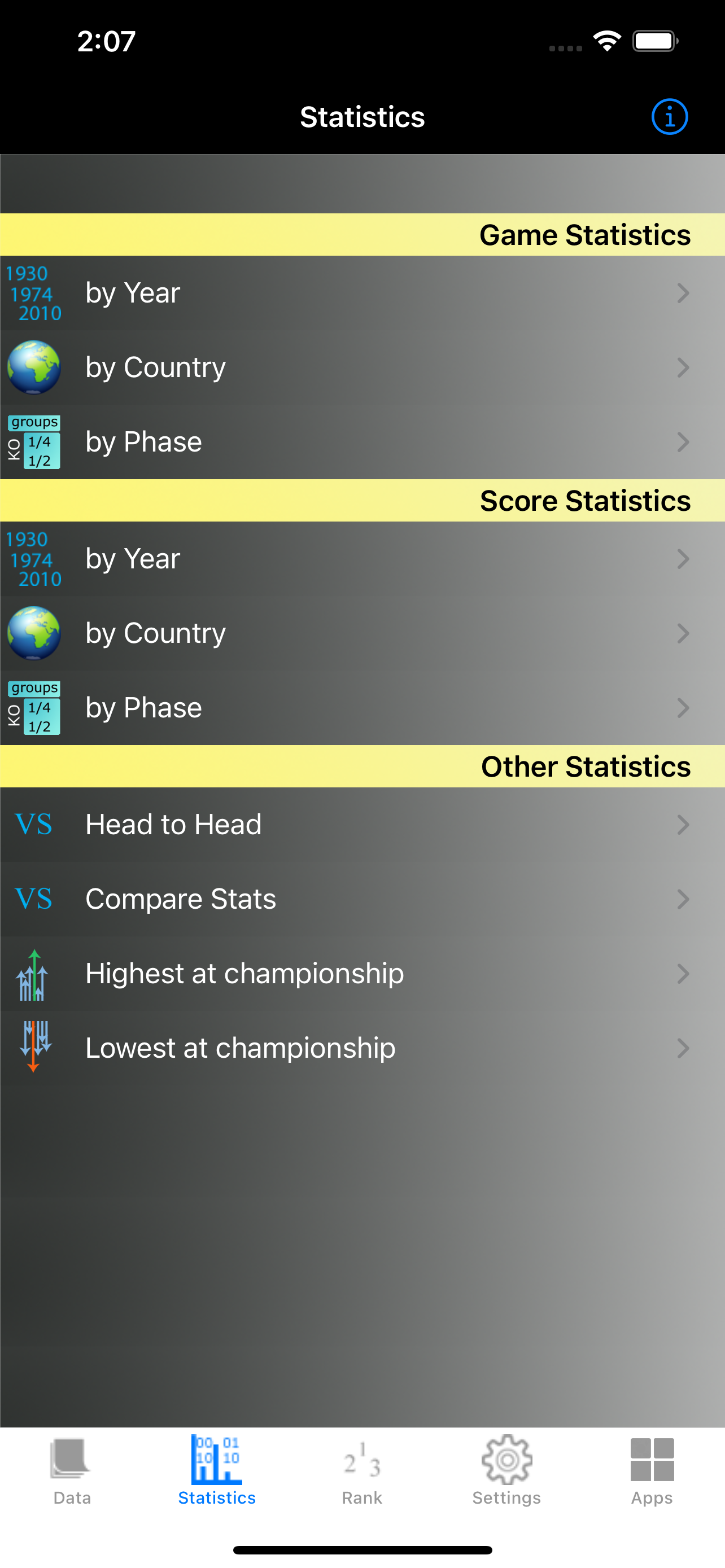 South America Cup Stats