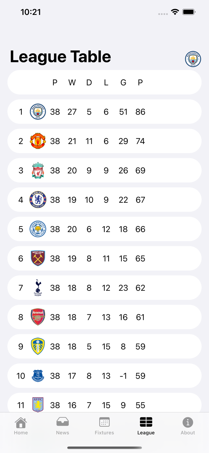 Football News 365 - Soccer