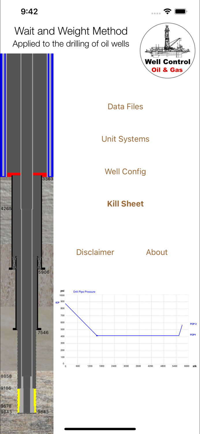 Wait and Weight Method