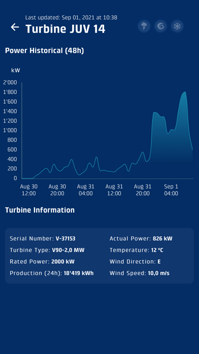 Juvent - Wind farm Screenshot