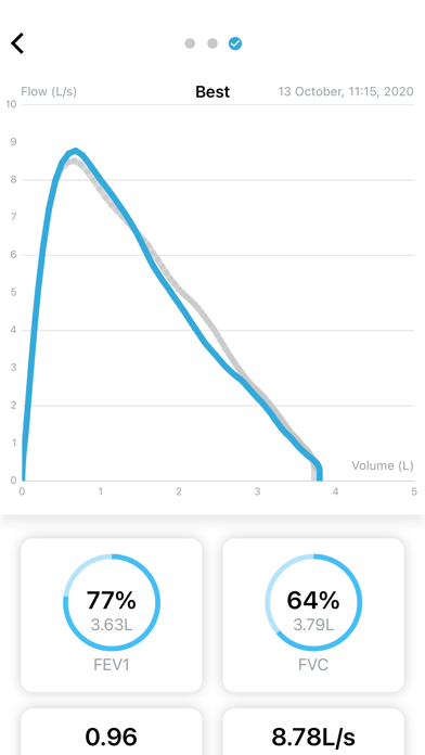 Alfa : Clinical Trial App Screenshot