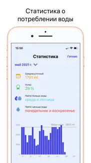 Легко Пить Воду - Напоминание айфон картинки 3