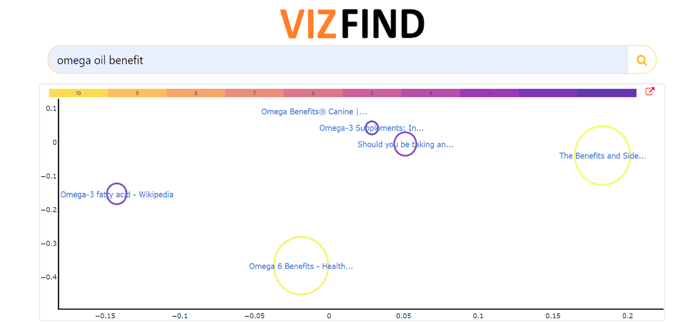 Visual Search Engine