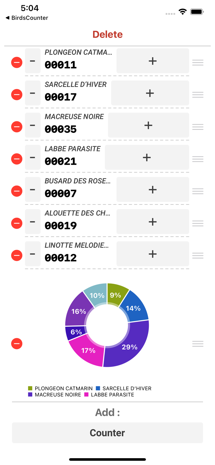 Bubo - Counter and stats