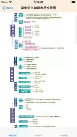 Game screenshot 中考语文辅导 mod apk