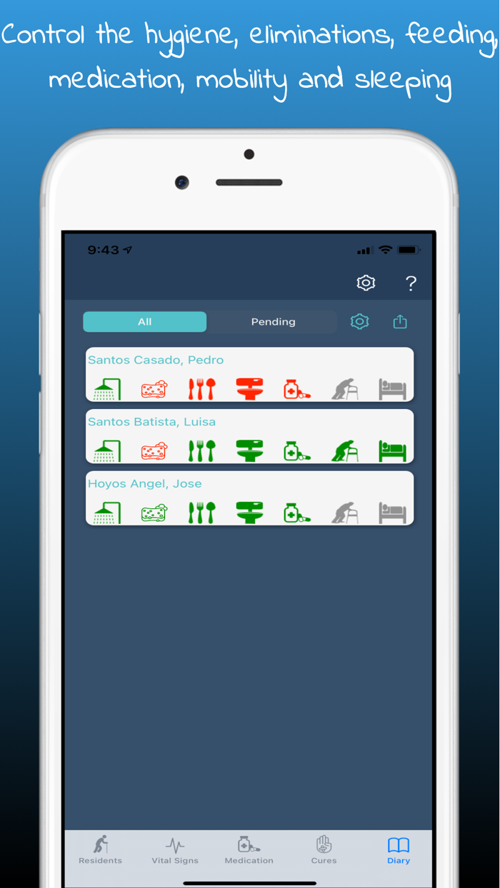 RESICARE Health Care Assistant