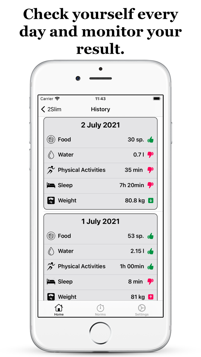 2Slim мотивация для похудения