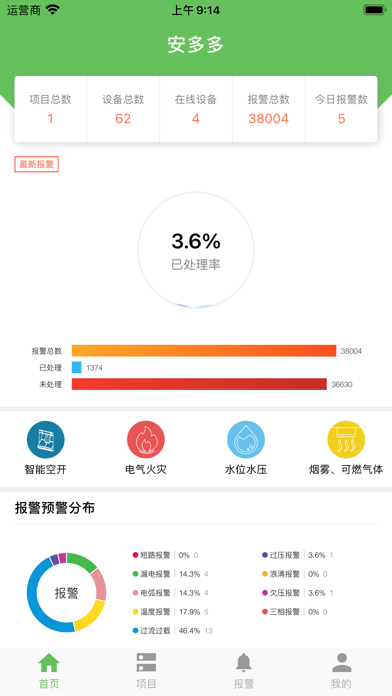 Screenshot 1 of 安多多 App