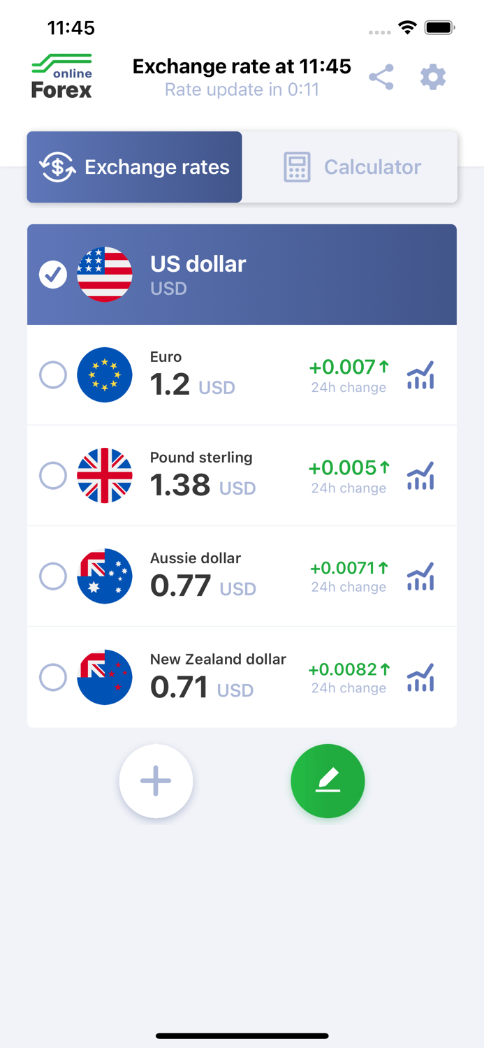 Сurrency converter Forex