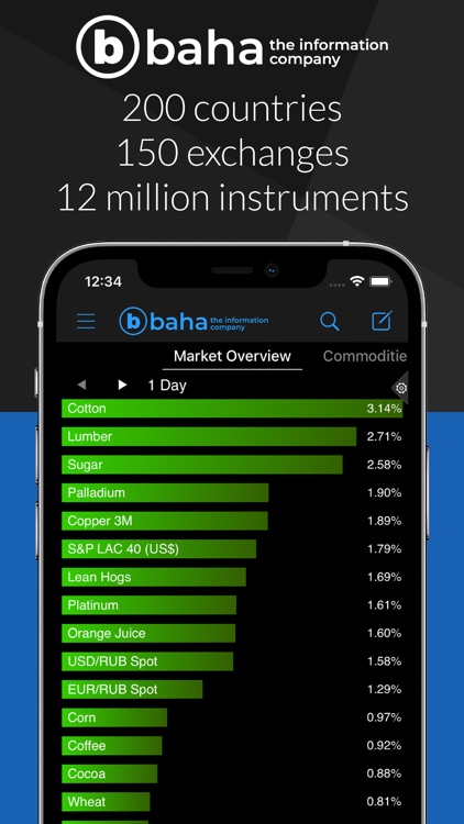 StockMarkets by baha - stocks