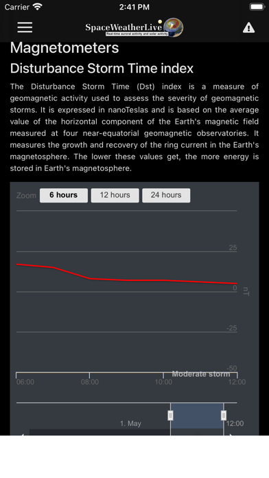 SpaceWeatherLive Screenshot