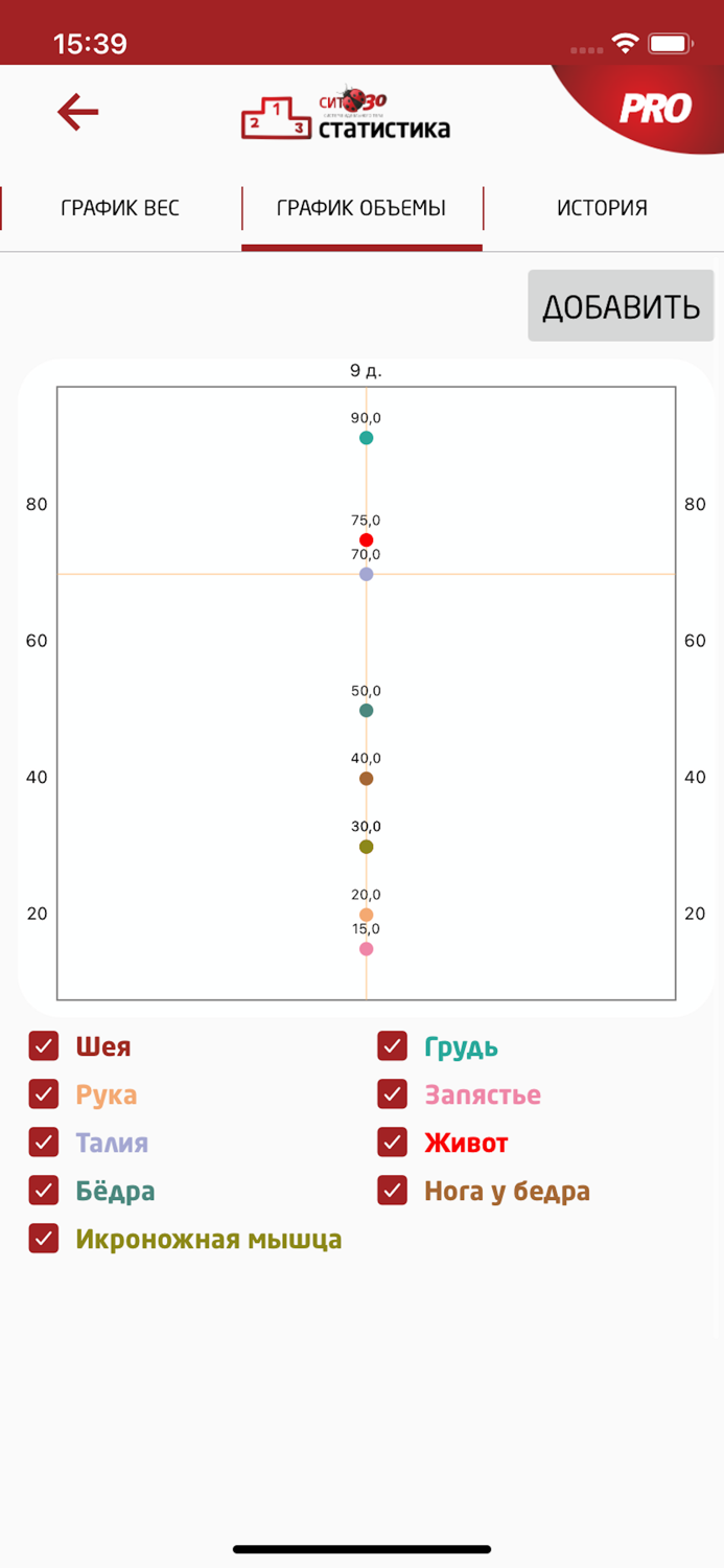 Похудение без диеты - СИТ 30