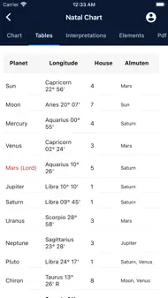 Astrology Master iphone resimleri 4