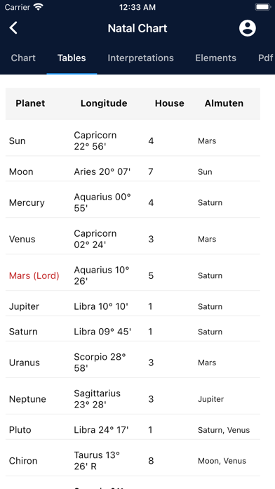 Astrology Master Screenshot