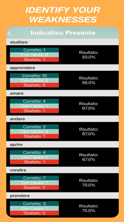 Italian Verbs Quiz screenshot-6