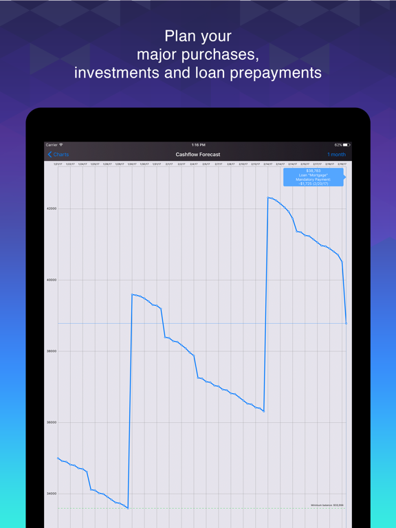 Smart Finance & Budget iPad screenshot 5 - Finance app