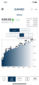 Eurazeo for Shareholders screenshot #2 for iPhone