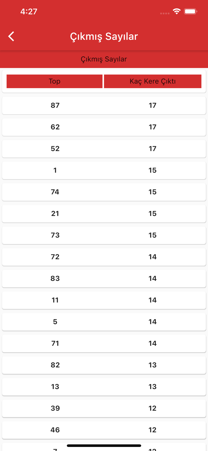 Loto Piyango Sonuçlar Karekod