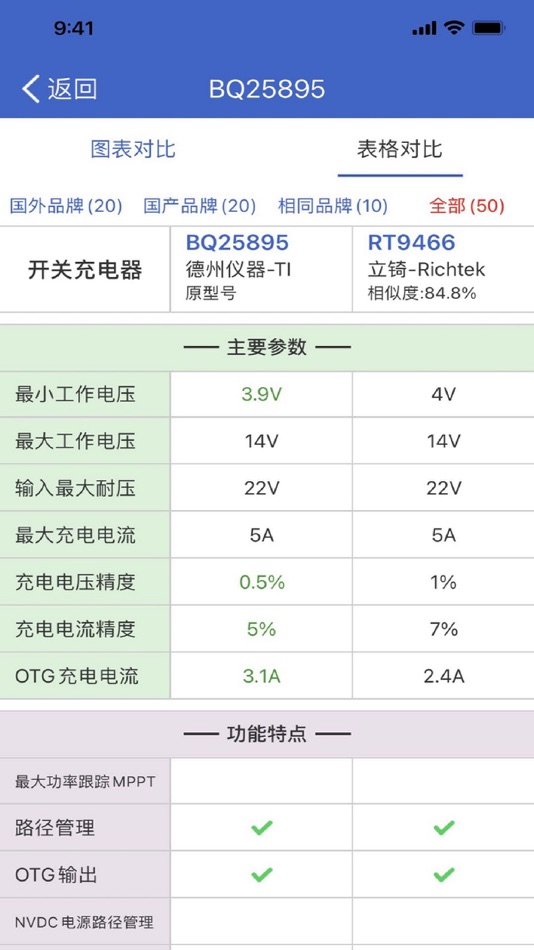 #4. 半导小芯 (iOS) 由: 半导(厦门)科技有限公司