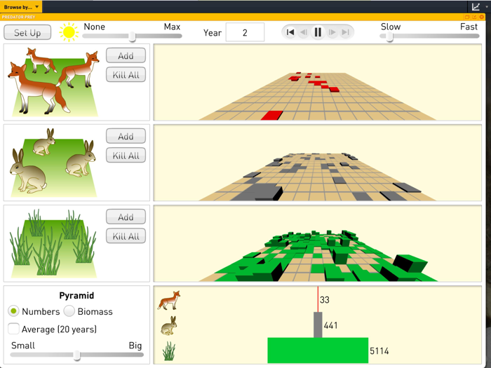 Science SuperLab - Primary