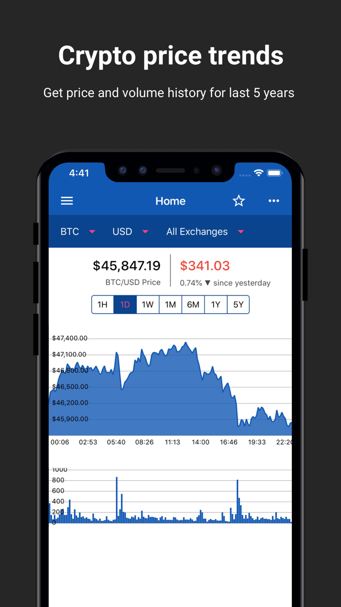 Crypto Portfolio Alert Tracker