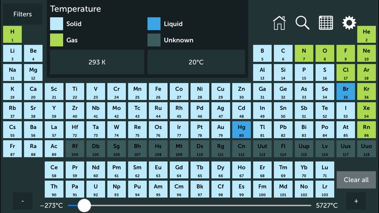 Periodic Table