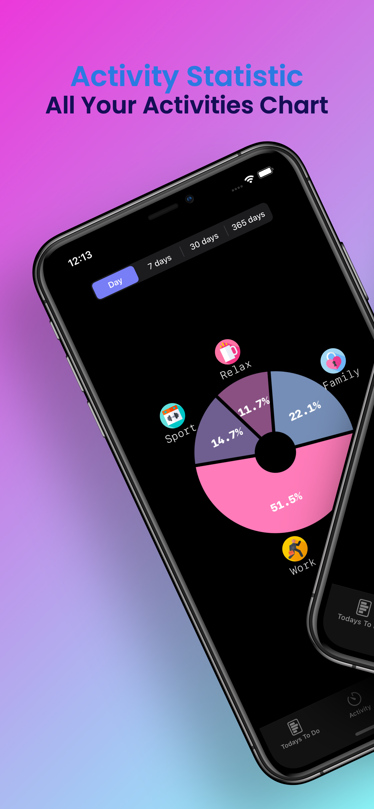 Productivity - Health Habits