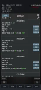 模拟经营我的直播公司-管理主播 screenshot #2 for iPhone