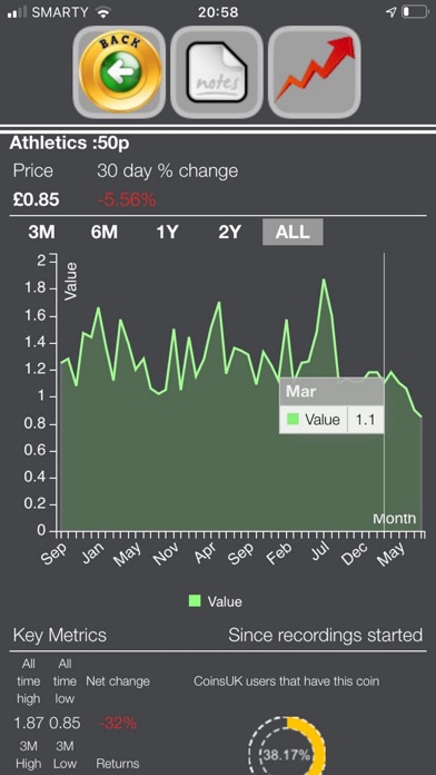 CoinsUK Screenshot