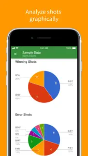 shots analysis problems & solutions and troubleshooting guide - 2