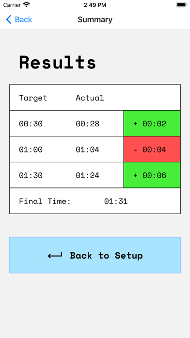 Laptimr – Elite Lap Trainer Screenshot