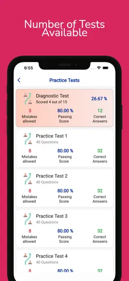 Game screenshot South Carolina - DMV Test hack