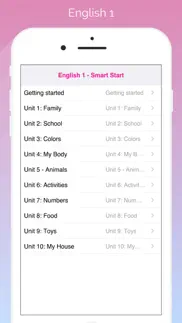 english 1 smart start problems & solutions and troubleshooting guide - 1