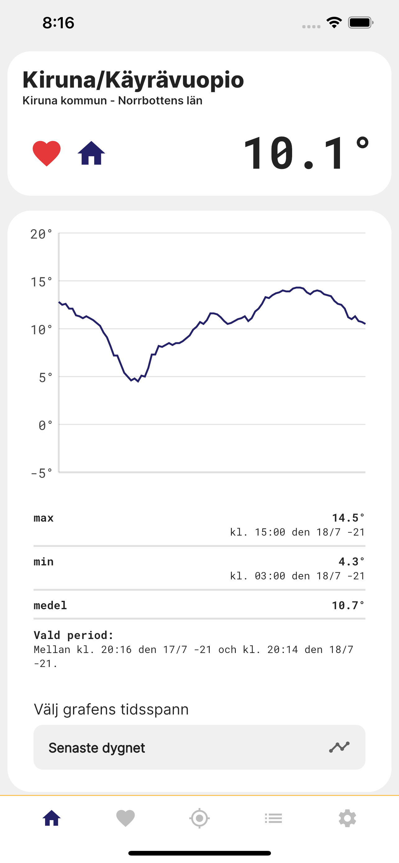 temperatur.nu