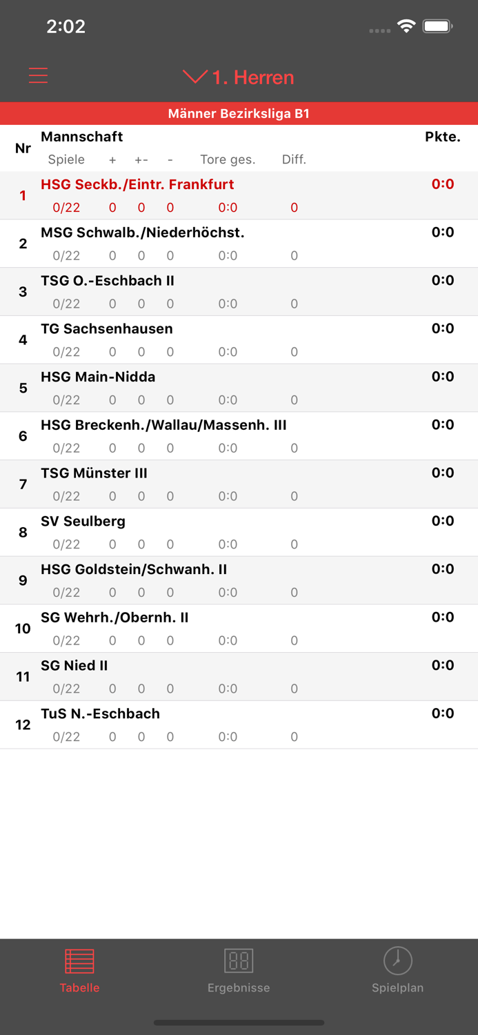 Eintracht Frankfurt Handball