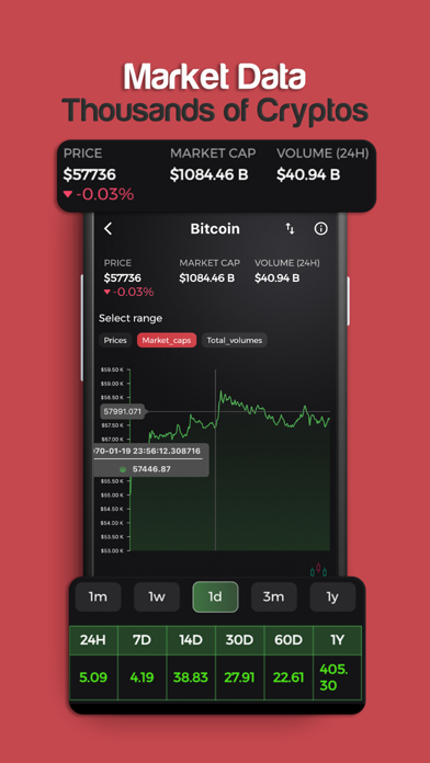 Screenshot #2 pour Crypto PT
