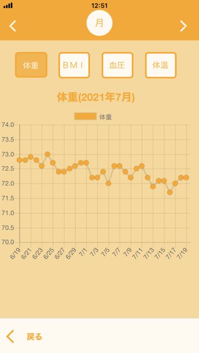 おおいた歩得のスクリーンショット - 4